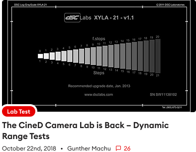How do we test Dynamic Range?