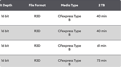 How long can I record?