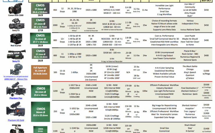 Fletcher Camera Comparison Chart 2013
