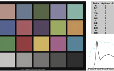 Are Our Lights Worse Than We Thought? LED Light Accuracy And The TLCI