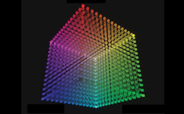 What exactly is a LUT?