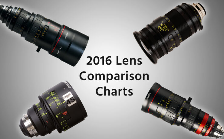 Thomas Fletcher’s 2016 Lens Comparison Chart