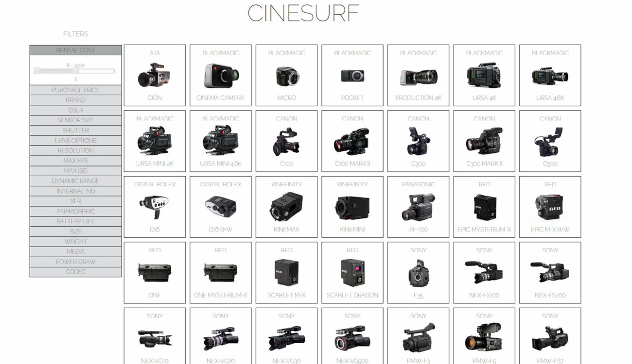 Cinesurf Online Camera Database