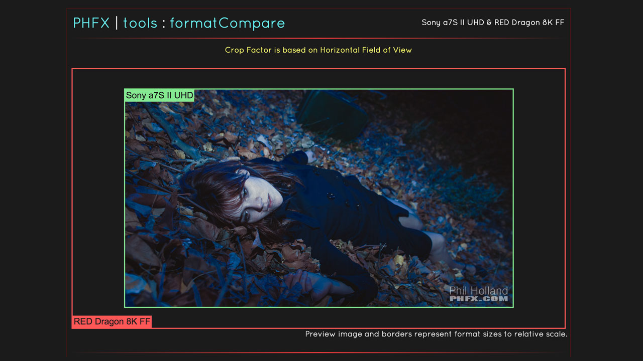 PHFX formatCompare - Sensor Crop Calculator