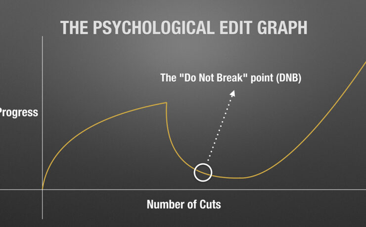 13 Essentials Steps to Supercharge Your Editing Workflow