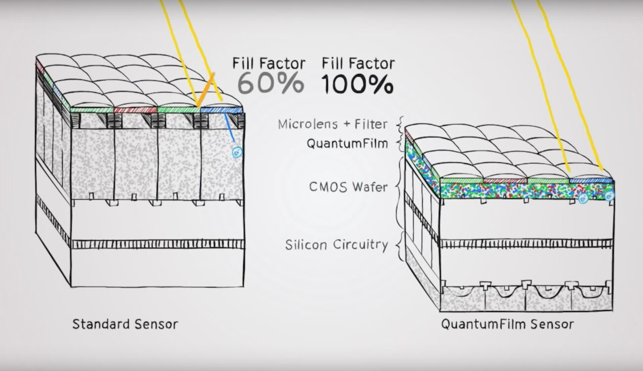 A super light sensitive iPhone Camera? - Apple Acquires Invisage & QuantumFilm Sensor Tech