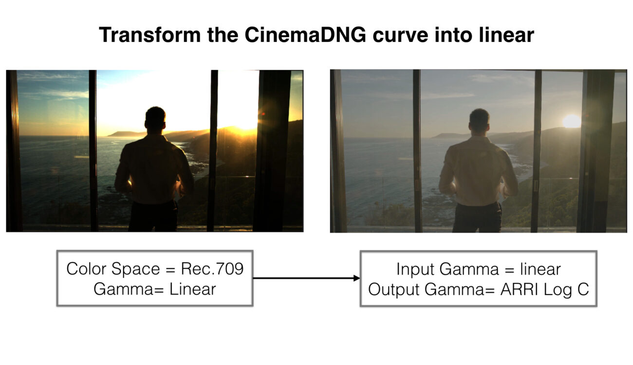 Simple and Efficient Method to Grade URSA Mini CinemaDNGs in Resolve