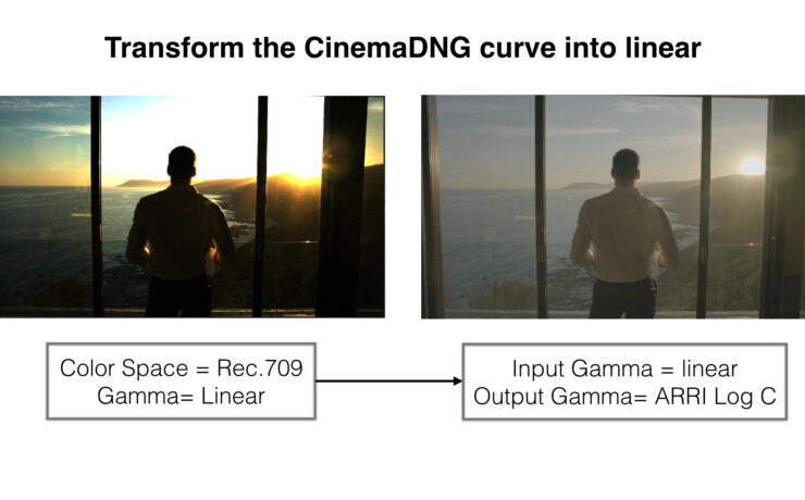 Simple and Efficient Method to Grade URSA Mini CinemaDNGs in Resolve