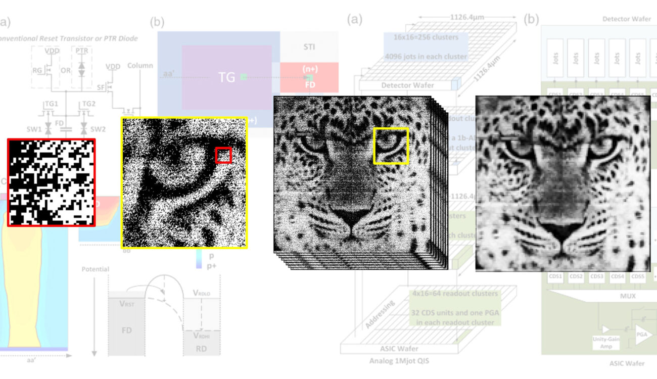 Quanta Image Sensor Promises Ultra Low Light Performance