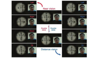 Wearables for Your Eyes - Camera Contact Lenses and In Eye Zoom