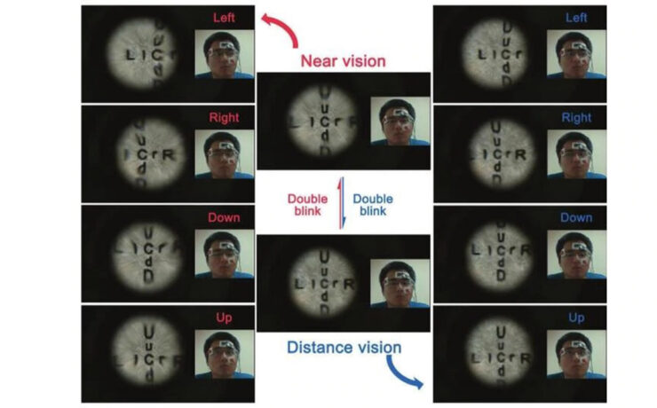 Wearables for Your Eyes - Camera Contact Lenses and In Eye Zoom