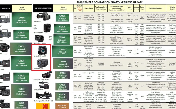 Camera Comparison Chart 2019 - Updated with New Full-Frame Cameras