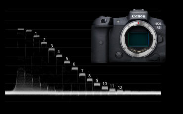 Canon EOS R5 Lab Test - To Film in RAW or not?