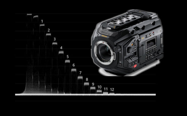 URSA Mini Pro 4.6K G2 vs. G1 Dynamic Range and Latitude Test