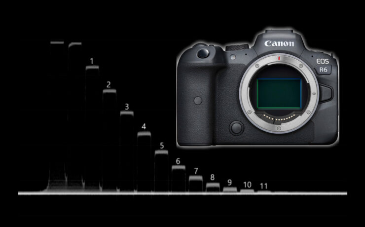 Canon EOS R6 Lab Test - Rolling Shutter, Dynamic Range and Latitude