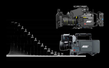 Prueba de laboratorio de la ARRI Alexa Classic y la Mini LF: rolling shutter, rango dinámico y latitud