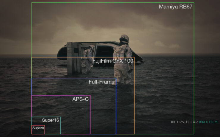 Is Medium Format Cinematography Becoming Mainstream?