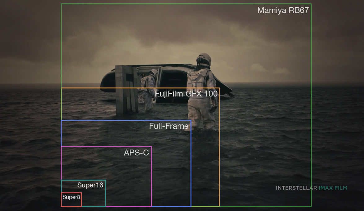Is Medium Format Cinematography Becoming Mainstream?