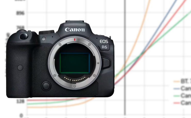 Canon EOS R6 Firmware Update Adds Log 3 & Simultaneous Video Recording