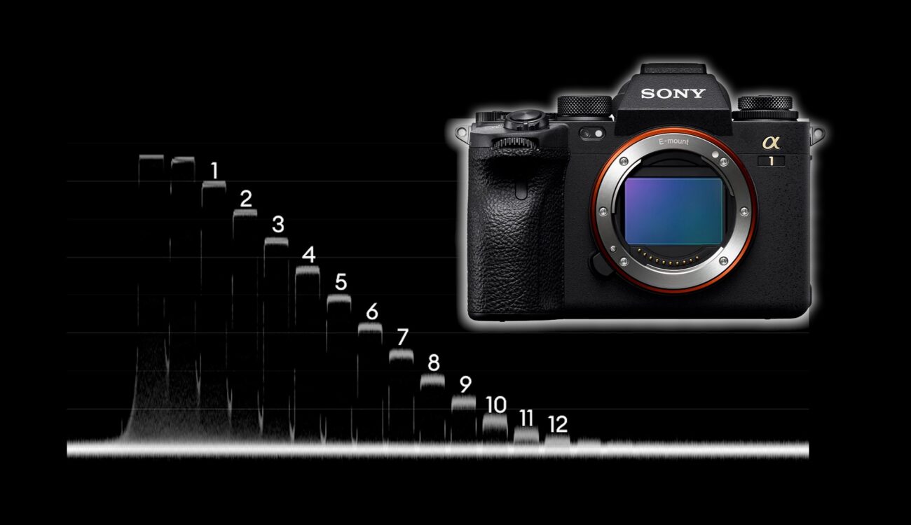 Prueba de laboratorio de la Sony A1 - Rolling shutter, rango dinámico y latitud