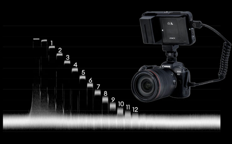 キヤノンEOS R5外付け8K ProRes RAW ダイナミックレンジラボテスト
