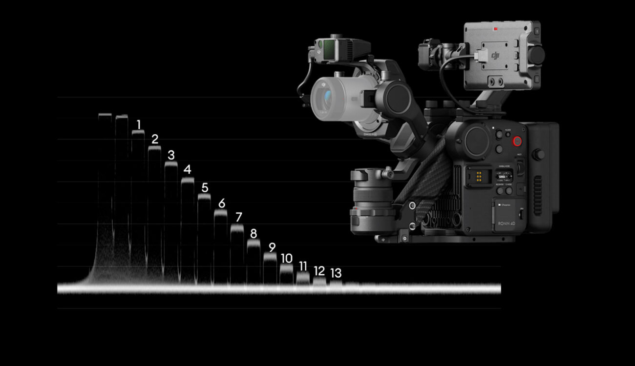DJI Ronin 4D 6K Lab Test: Rolling Shutter, Dynamic Range and Latitude