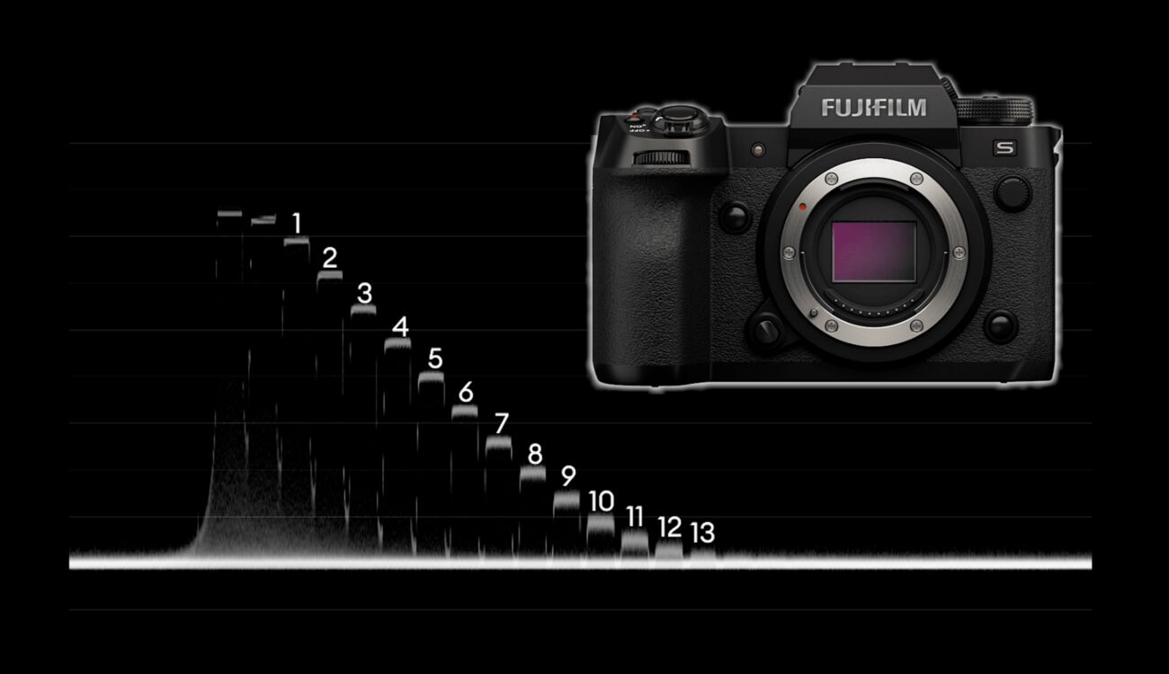 FUJIFILM X-H2S Lab Test: Rolling Shutter, Dynamic Range, and Exposure Latitude