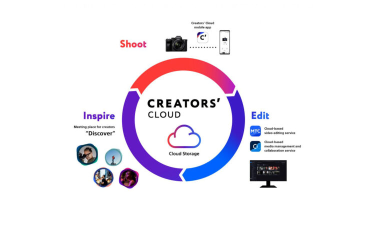 Sony’s New Creators' Cloud Service Explained