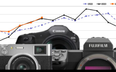 Camera Sales Hit Their Highest Level in Three Years
